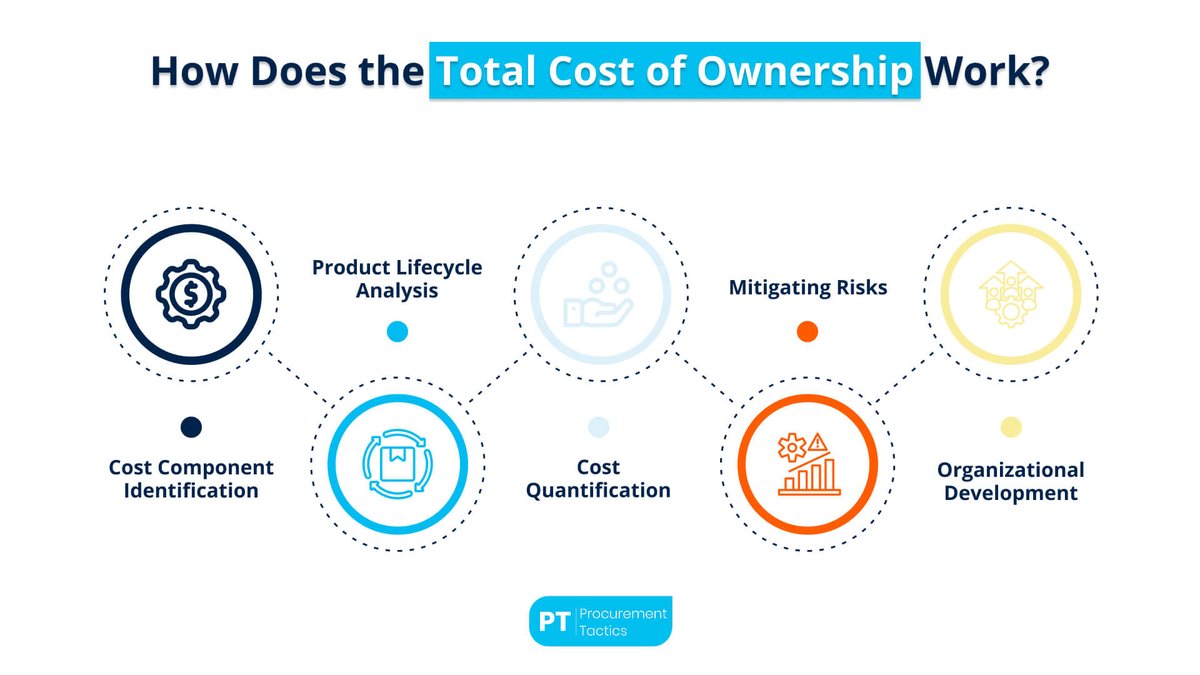Total Cost Of Ownership & Financial Incentives Shape Smart Buying